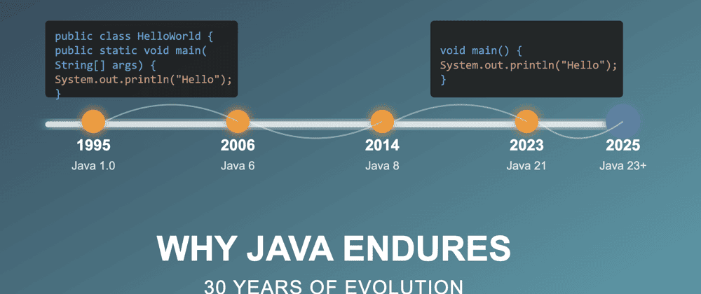 Java @ 30: Still a Top Choice for Enterprise & AI